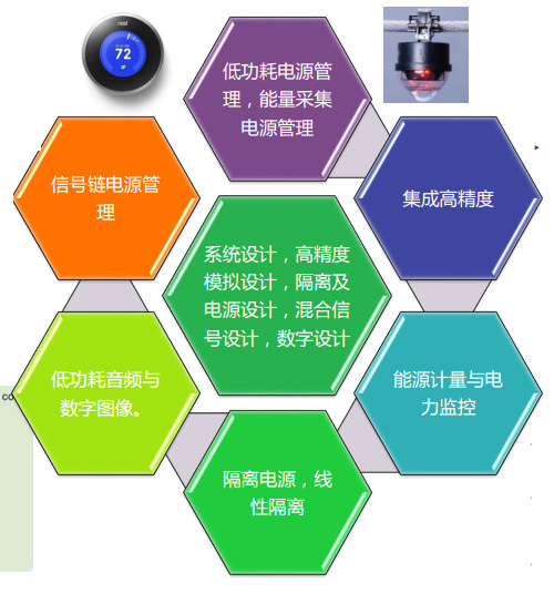 ADI喬遷新址 技術(shù)總監(jiān)視角下的中國(guó)研發(fā)中心技術(shù)開發(fā)新征程
