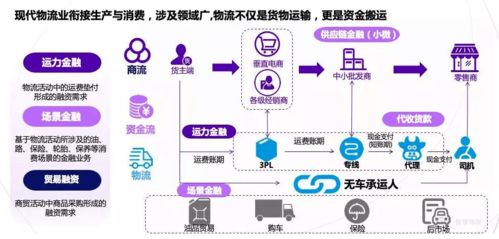 物流科技公司如何拓寬盈利渠道 從信息技術咨詢服務入手